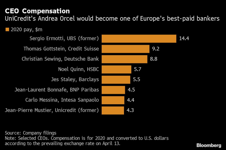 Главният изпълнителен