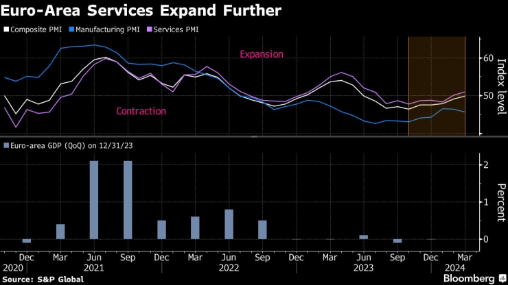 Euro Area