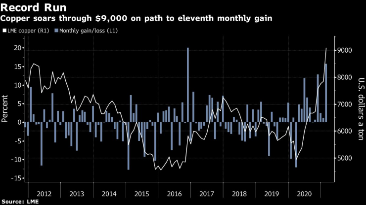 Медта поскъпва