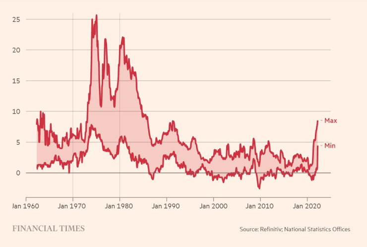 Потребителската инфлация