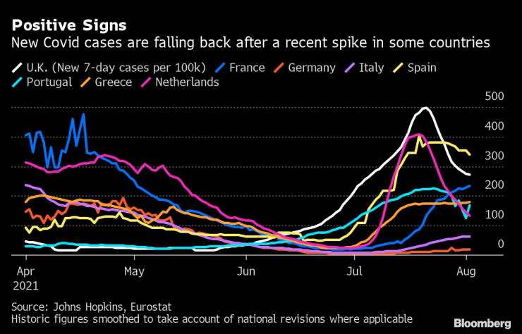 данни ковид