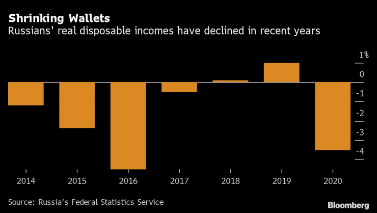 Реалните разполагаеми
