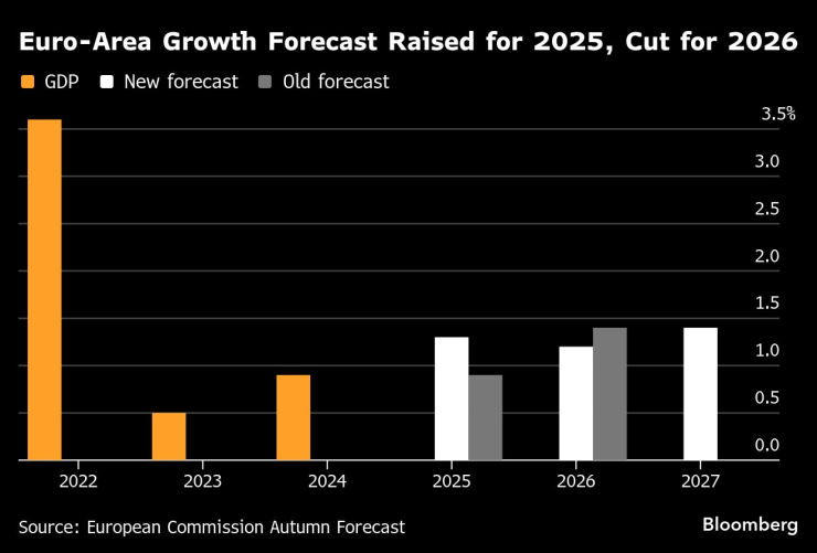 Euro-Area Growth
