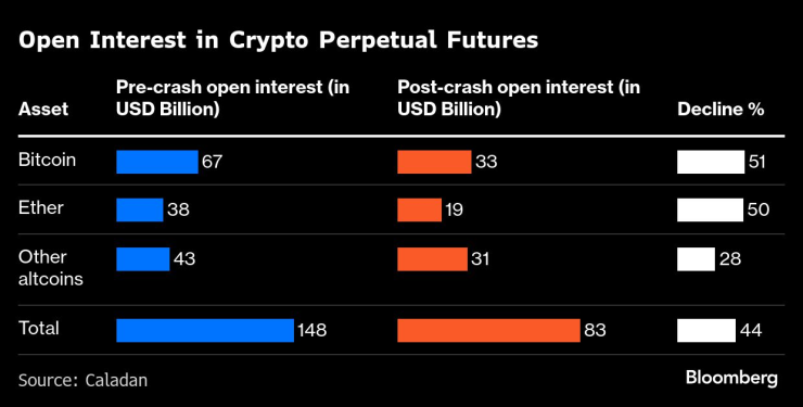Crypto&rsquo;s Biggest
