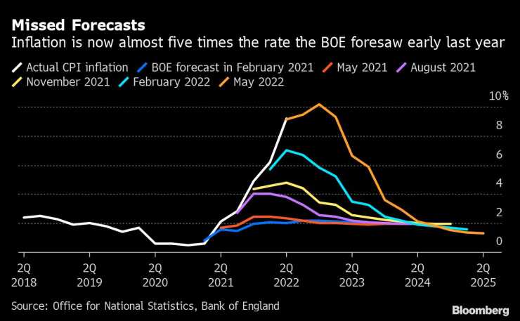 Инфлацията сега