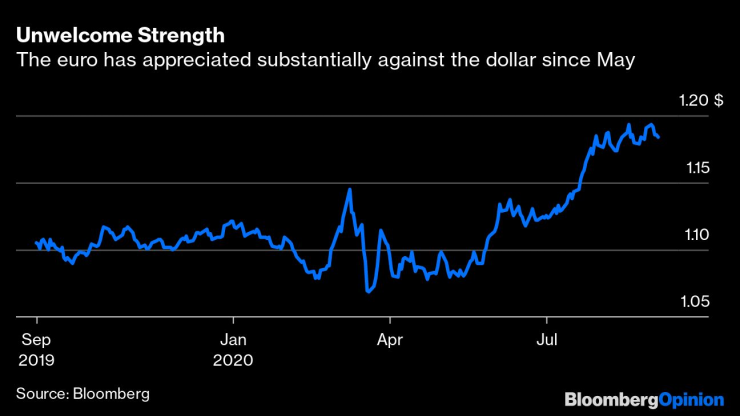 Еврото поскъпва