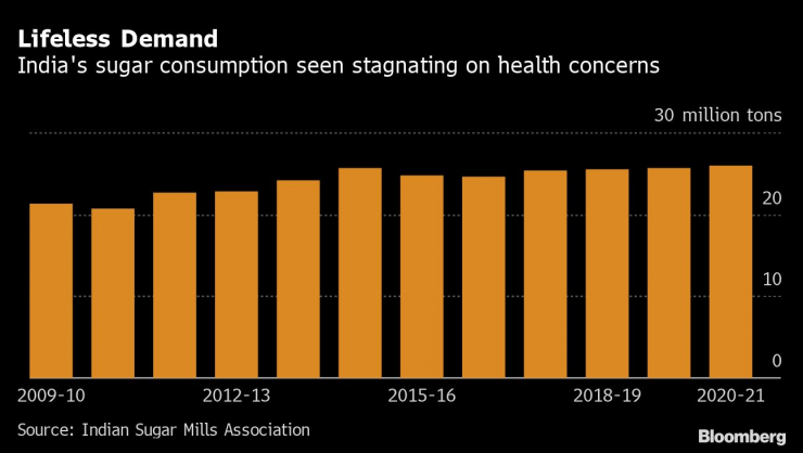 Потреблението на