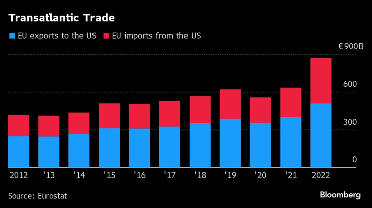 Europe&rsquo;s Fragile