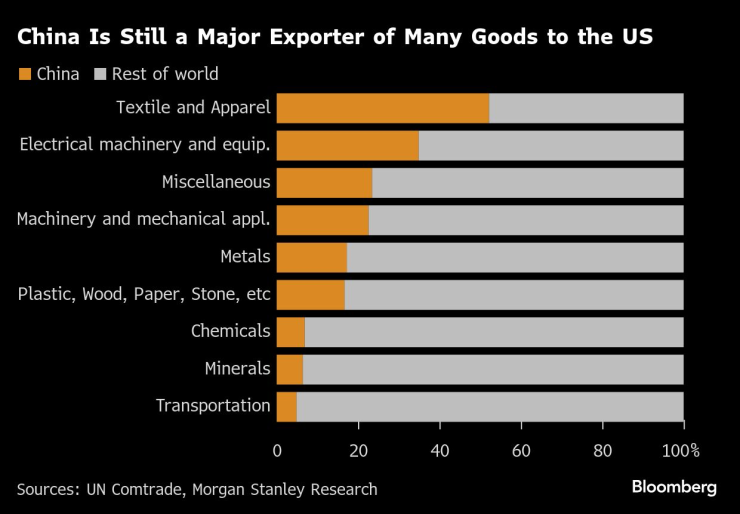Exports