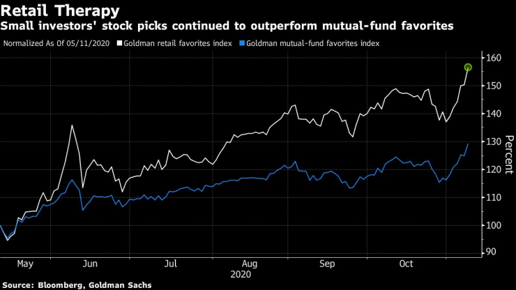 Голяма активност