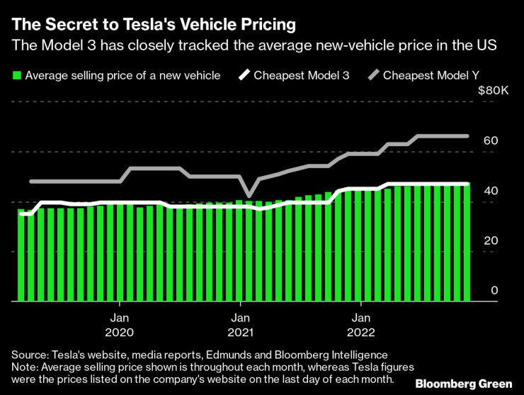 Cheapest Tesla