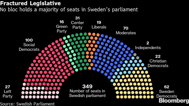 парламент швеция