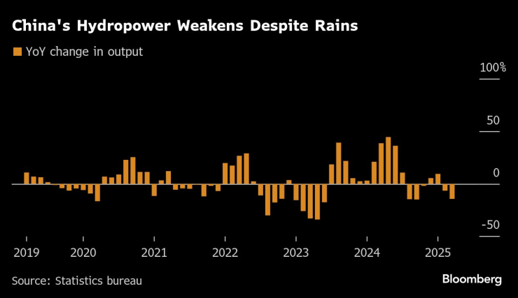 China&#39;s Hydropower
