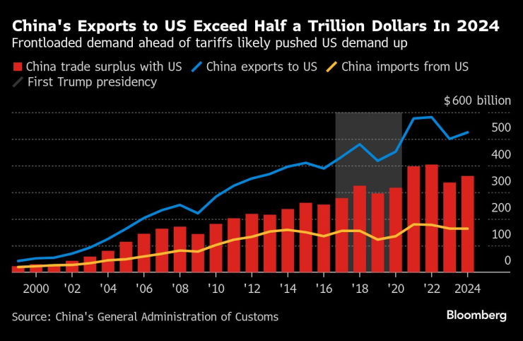 Търговският излишък