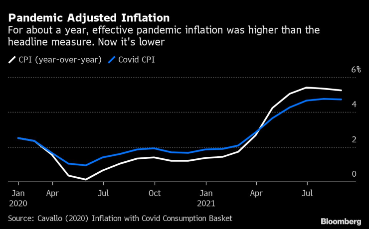 инфлация пандемия
