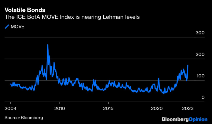 Индексът на