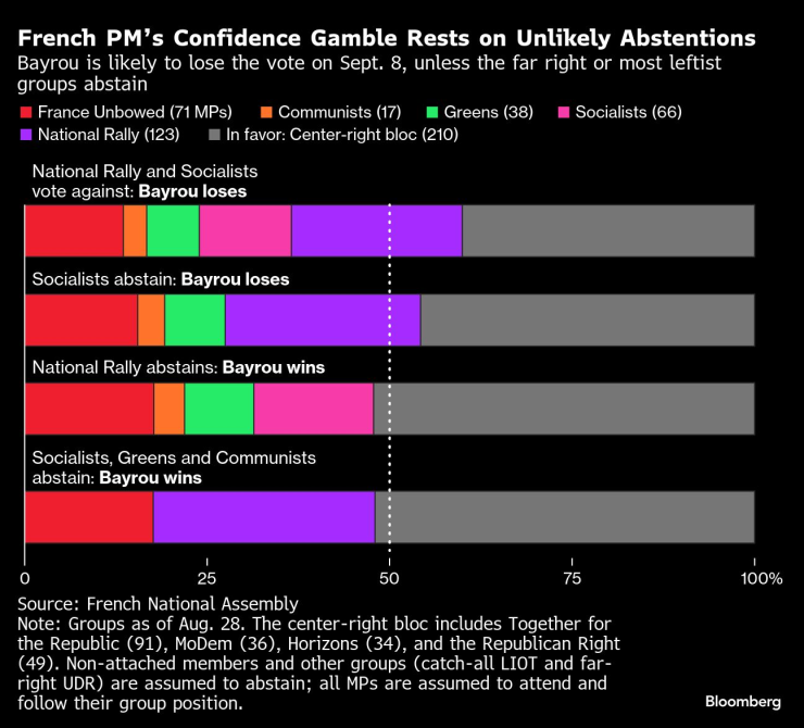 France&rsquo;s Perilous
