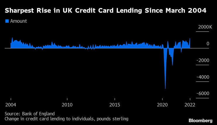 Използването на