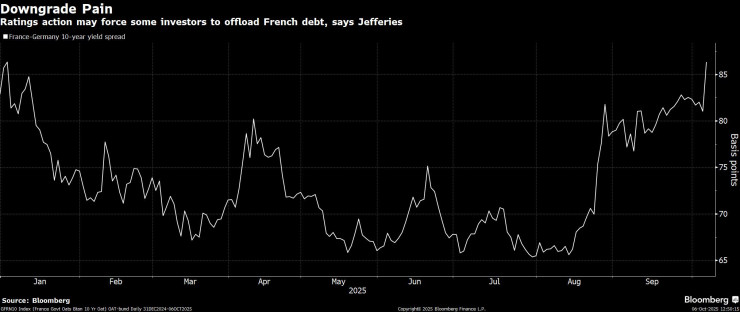 French Stocks