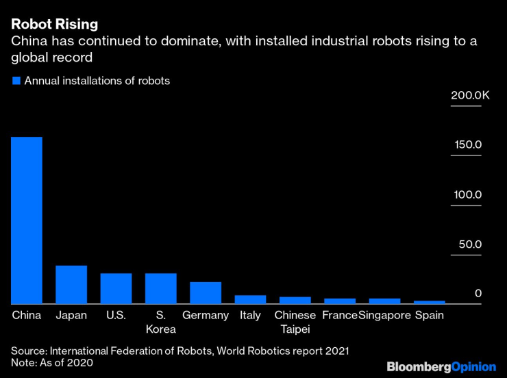 china robots
