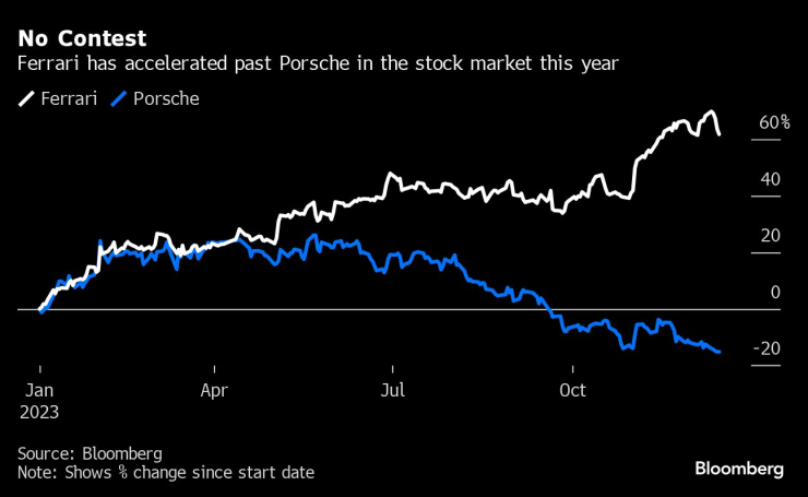 Porsche&rsquo;s Race