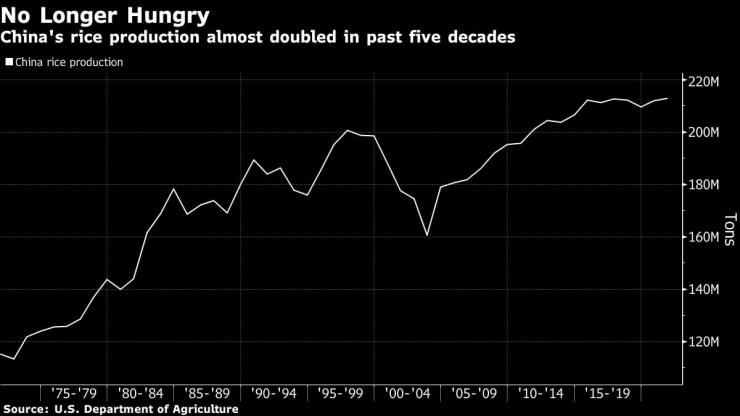 Китай скърби
