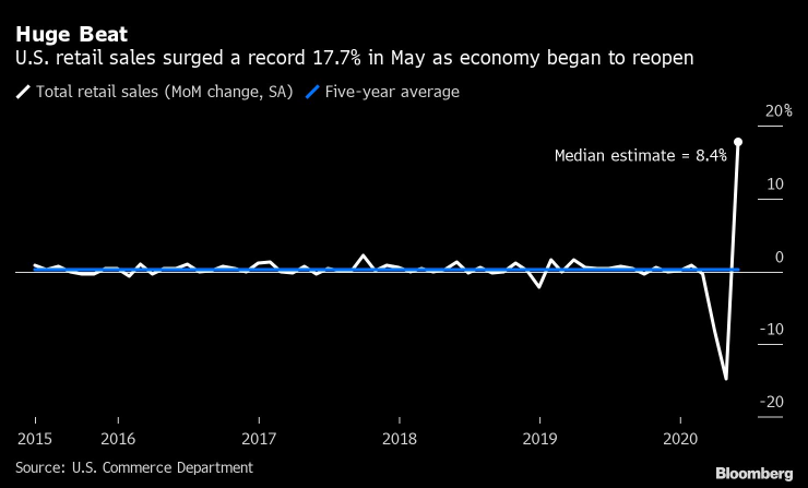 Исторически ръст