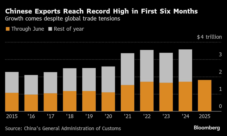 износ Китай