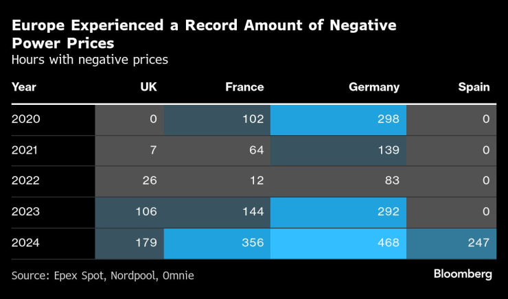 Europe&rsquo;s Negative
