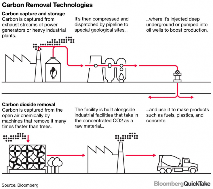 Технологии за