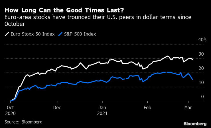 Европейските акции