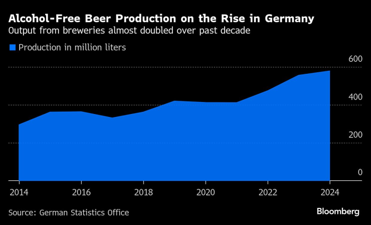 German Breweries