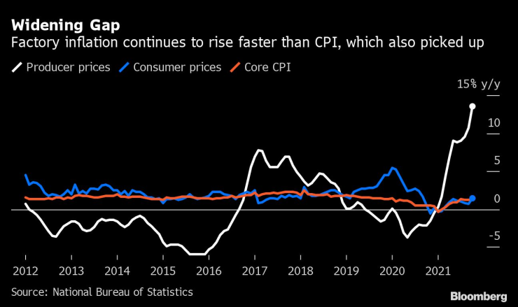 инфлация китай