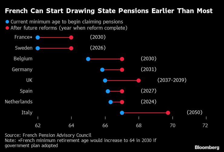 Французите могат