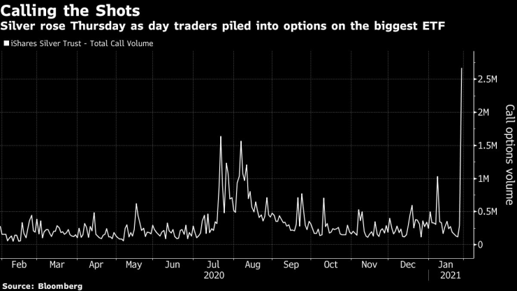 Среброто поскъпва