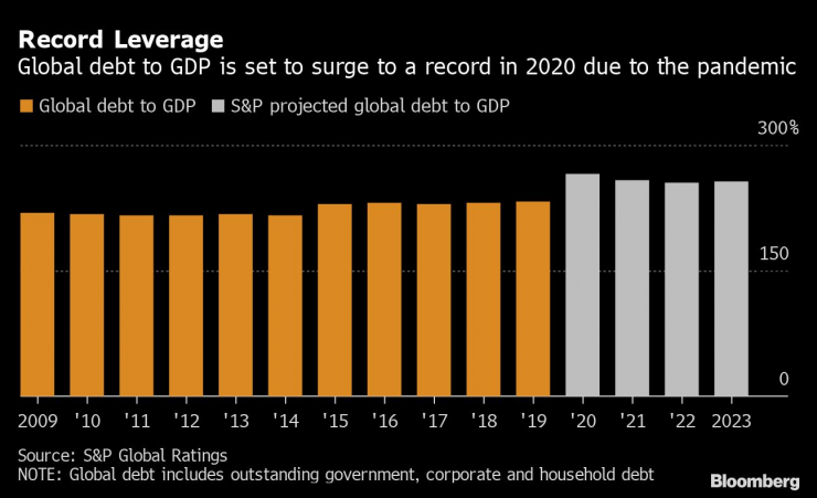 Глобалният дълг