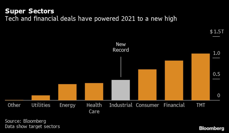 сектори сделки