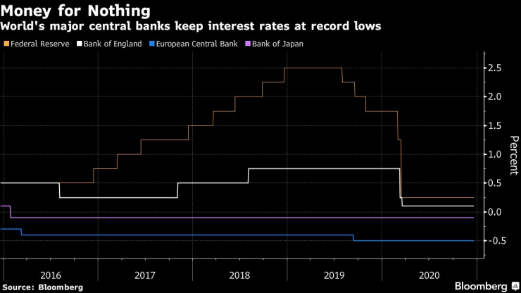 Най-големите централни