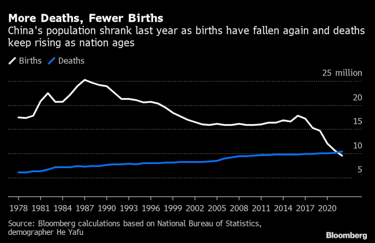 Населението на