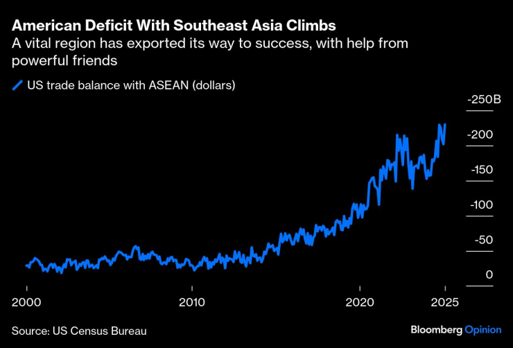 US deficits