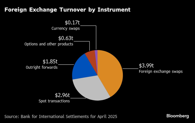 Global FX