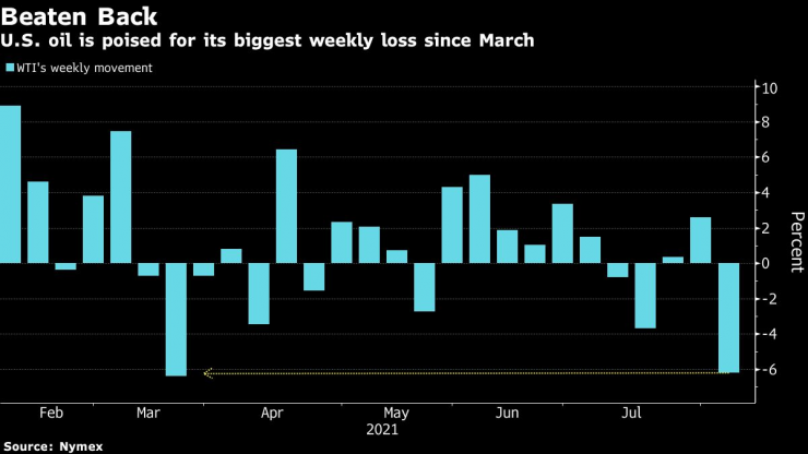 цени петрол