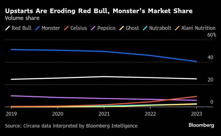 енергу дринк1