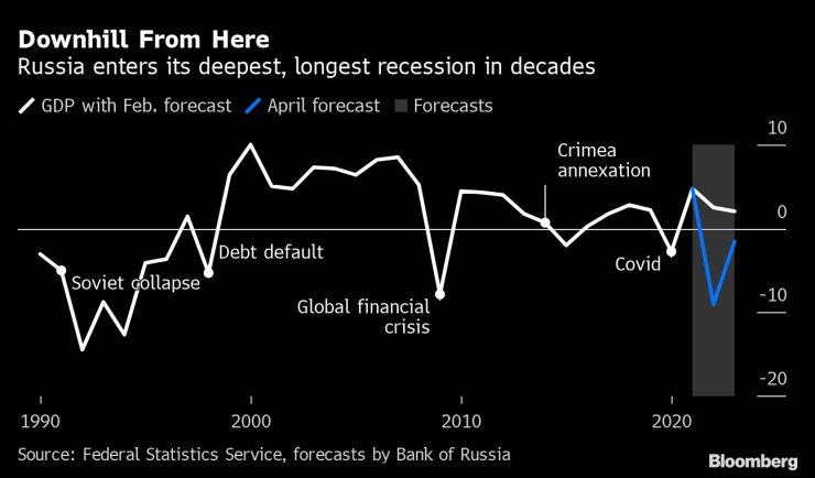 Sanctions-Slow-Burn 01