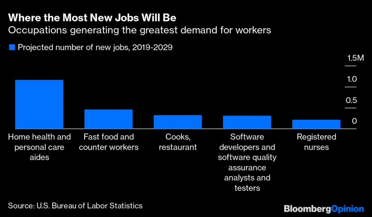 future jobs