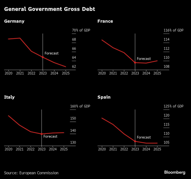 Global Rate-Hike