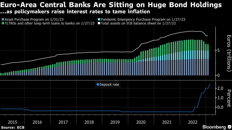 Централните банки