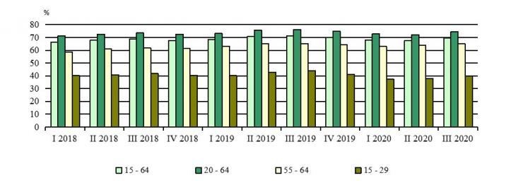 Коефициенти на