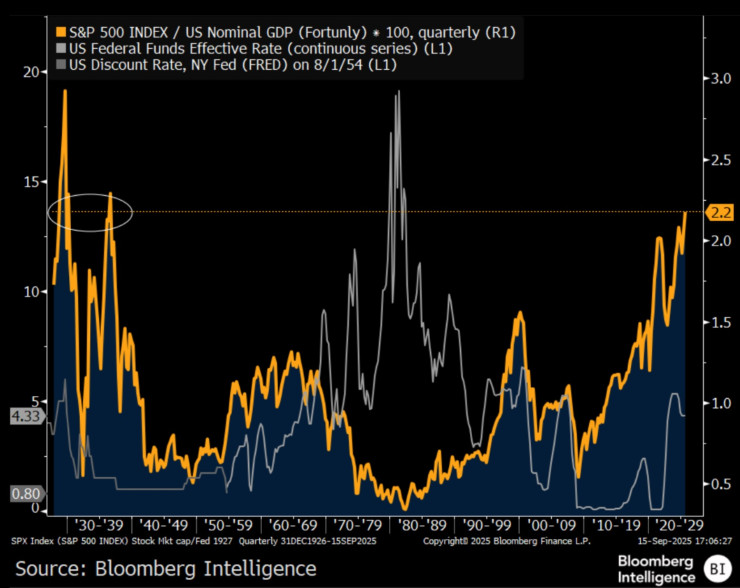 Fed Rates