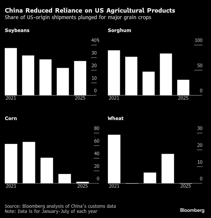 Китай намали